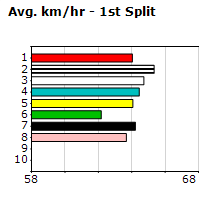 Speedmap image