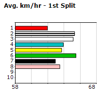 Speedmap image