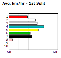 Speedmap image