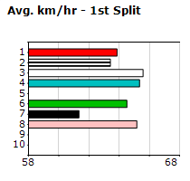 Speedmap image