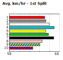 Speedmap image