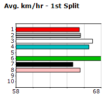 Speedmap image