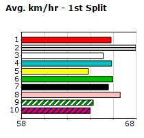 Speedmap image