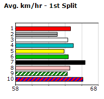 Speedmap image