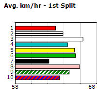 Speedmap image