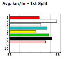 Speedmap image