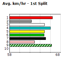 Speedmap image