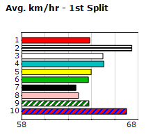 Speedmap image