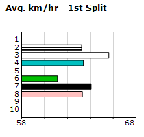 Speedmap image