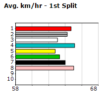 Speedmap image