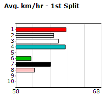 Speedmap image