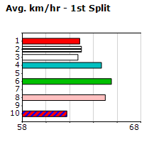 Speedmap image