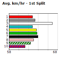 Speedmap image