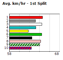 Speedmap image