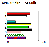 Speedmap image