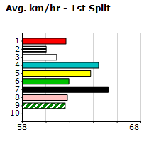 Speedmap image