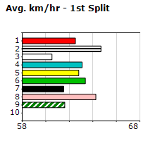 Speedmap image