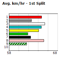 Speedmap image