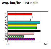 Speedmap image