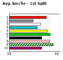 Speedmap image