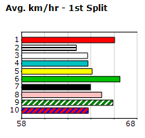 Speedmap image