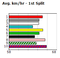 Speedmap image