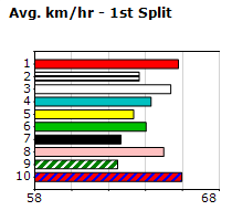 Speedmap image