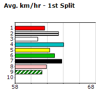 Speedmap image