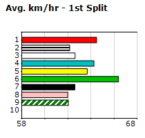 Speedmap image