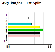 Speedmap image