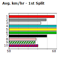 Speedmap image