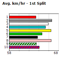 Speedmap image