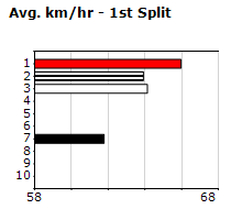 Speedmap image