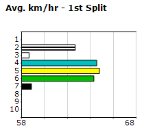 Speedmap image