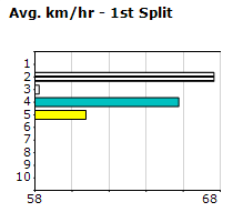 Speedmap image