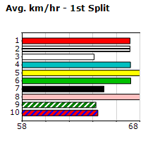 Speedmap image