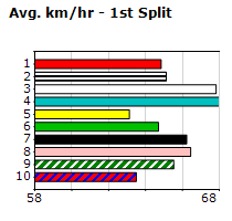 Speedmap image