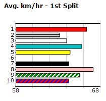 Speedmap image