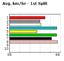 Speedmap image