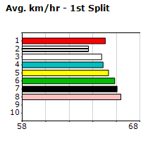 Speedmap image