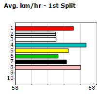 Speedmap image