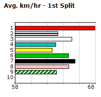 Speedmap image