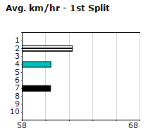 Speedmap image