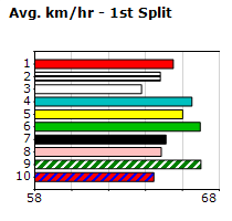 Speedmap image