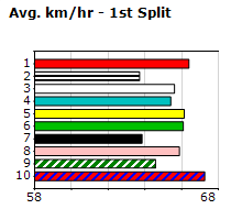 Speedmap image