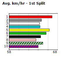 Speedmap image