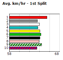 Speedmap image