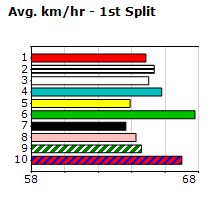 Speedmap image