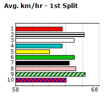 Speedmap image