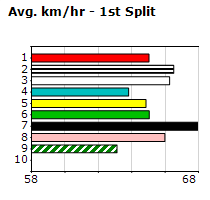 Speedmap image